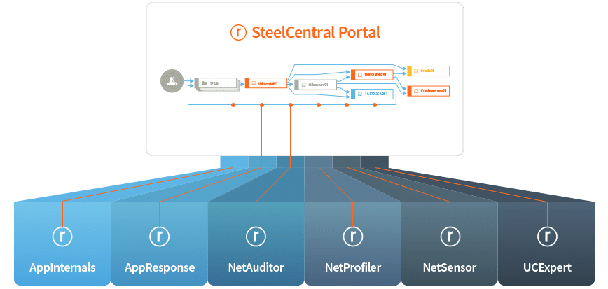 steelcentral portal